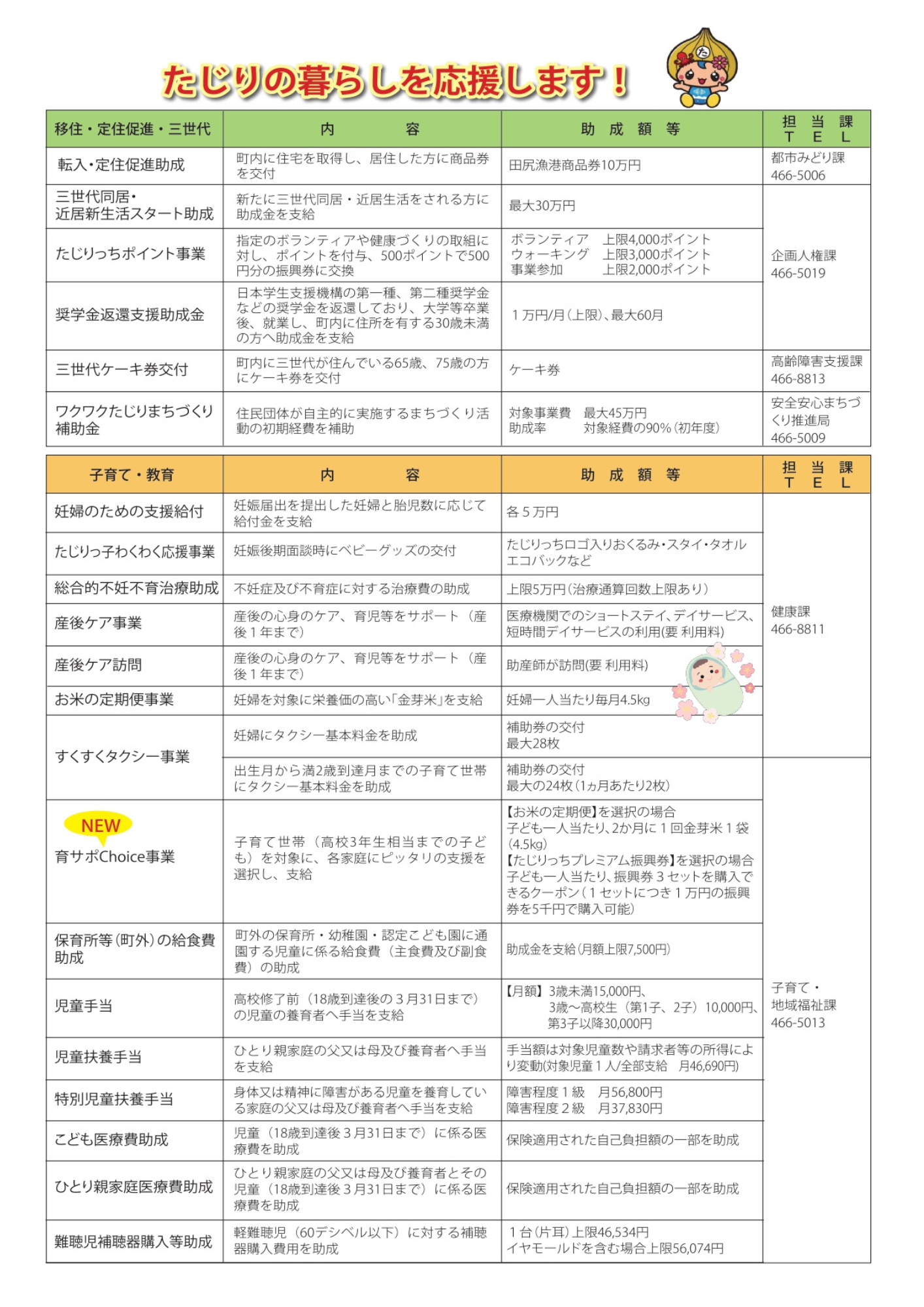行政サービス一覧1