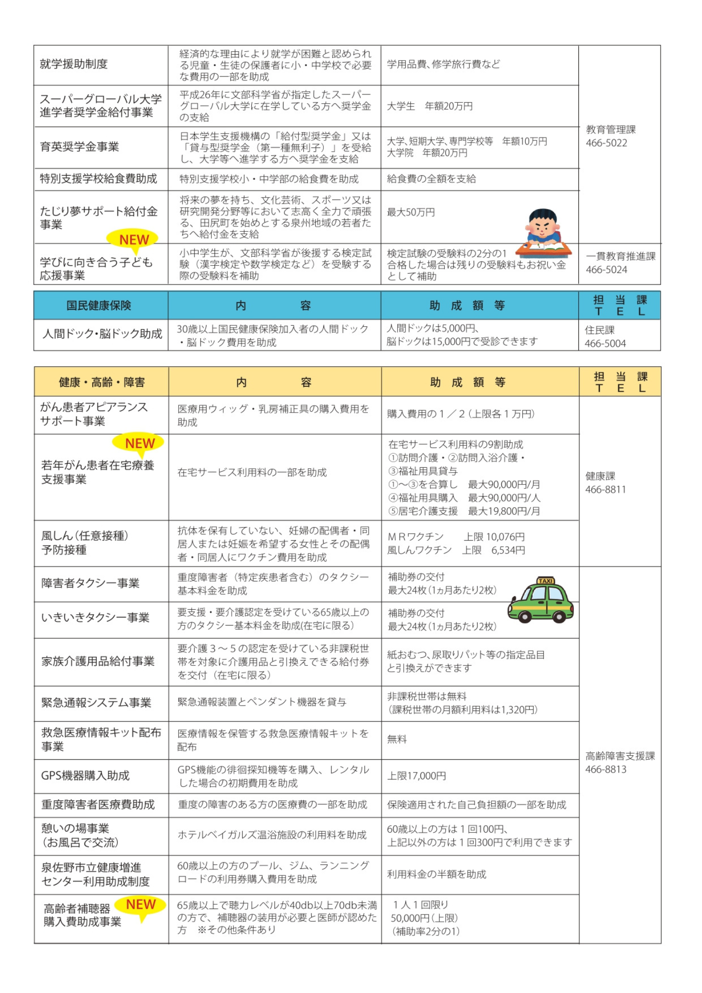 行政サービス一覧2