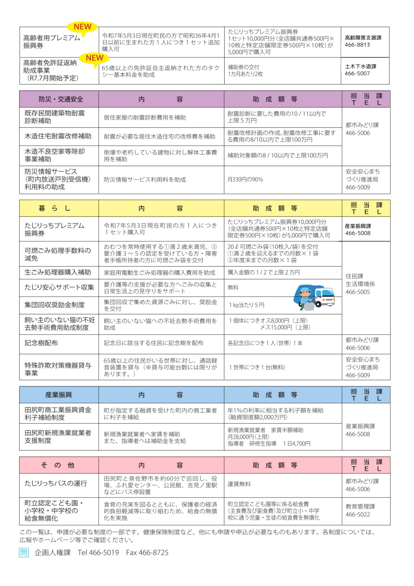 行政サービス一覧3
