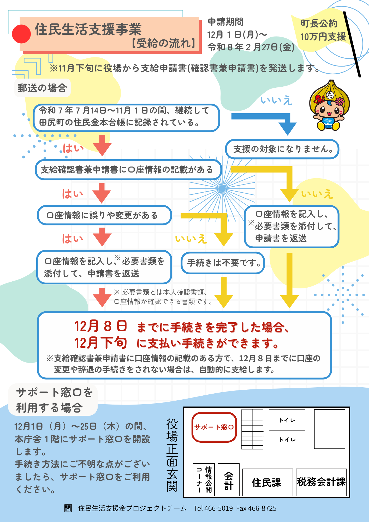 支援金フローチャート