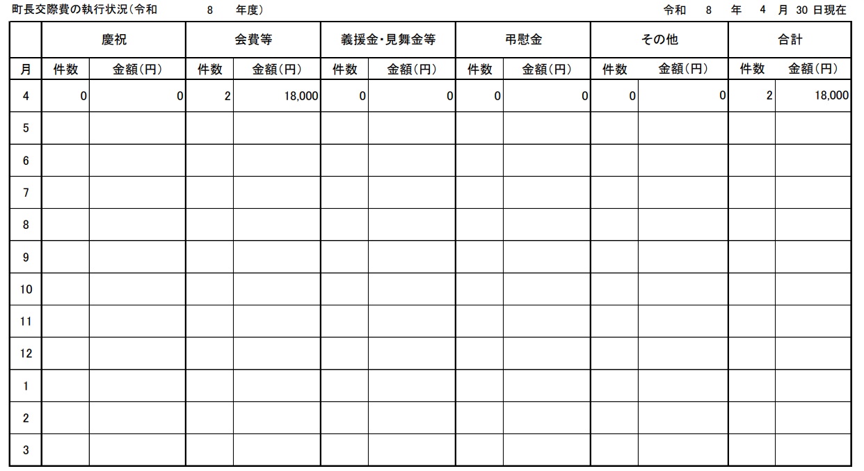 町長交際費執行状況