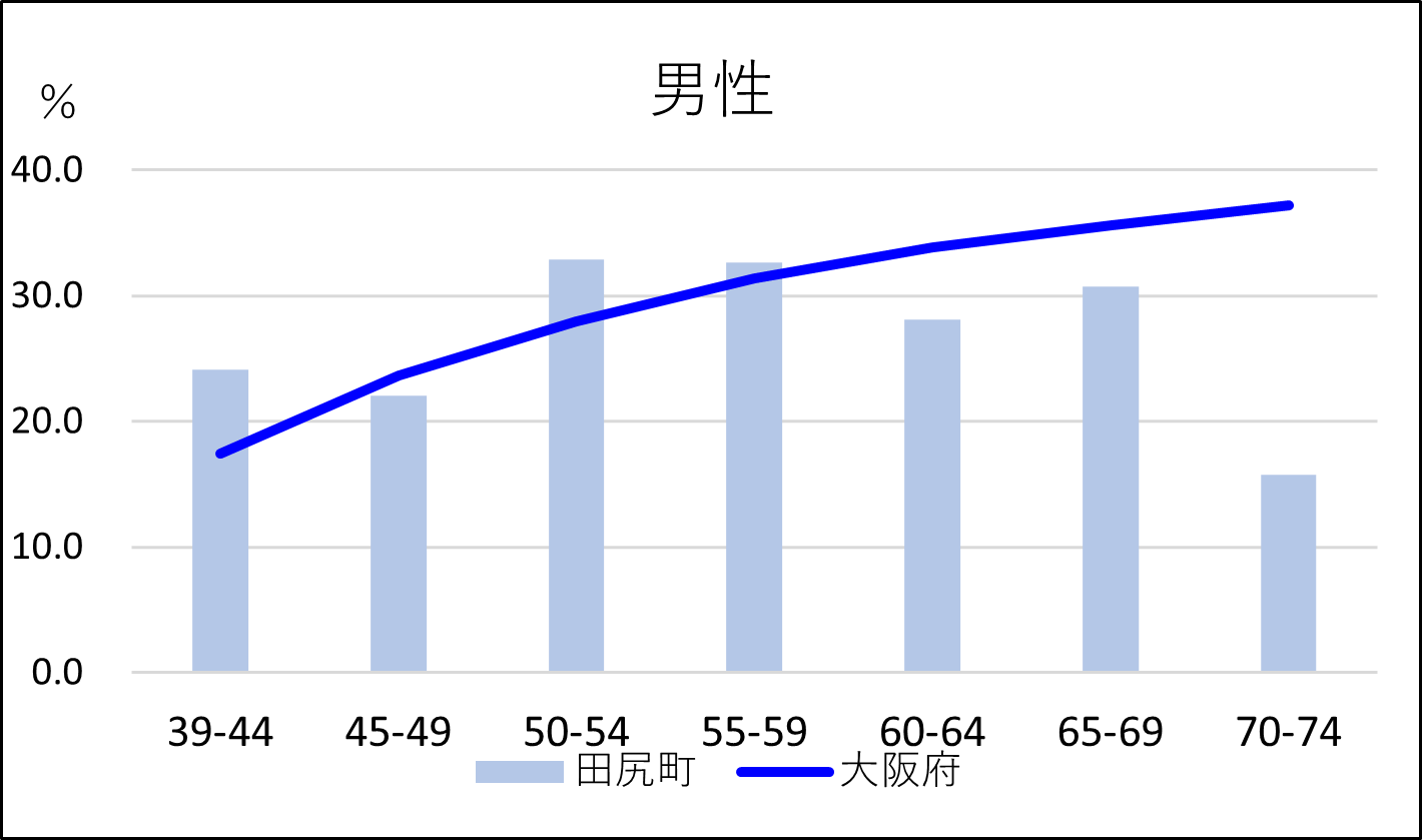 血圧男性