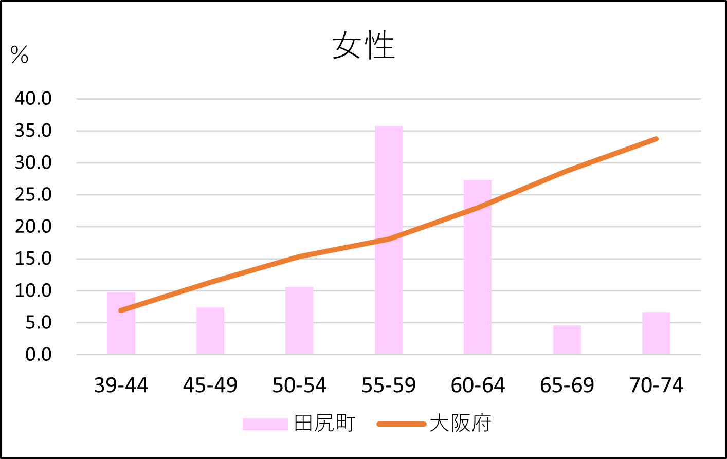 血圧女性